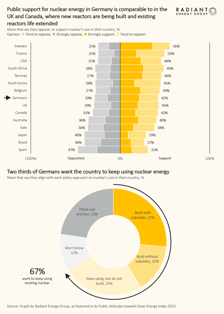 Radiant Energy Group tweet media