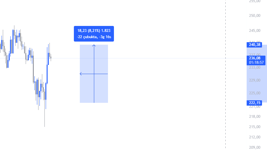 Dün anlattığım kazanç yöntemi ve bugün verdiği tepki;

1. Foto = $Sol Dominans 1 günlük grafik
2. Foto = $Sol Dominans 1 günlük grafik
3. Foto = $Sol 4 saatlik grafik

Konuyu anlamayanlar alıntıladığım twite göz atabilirler.