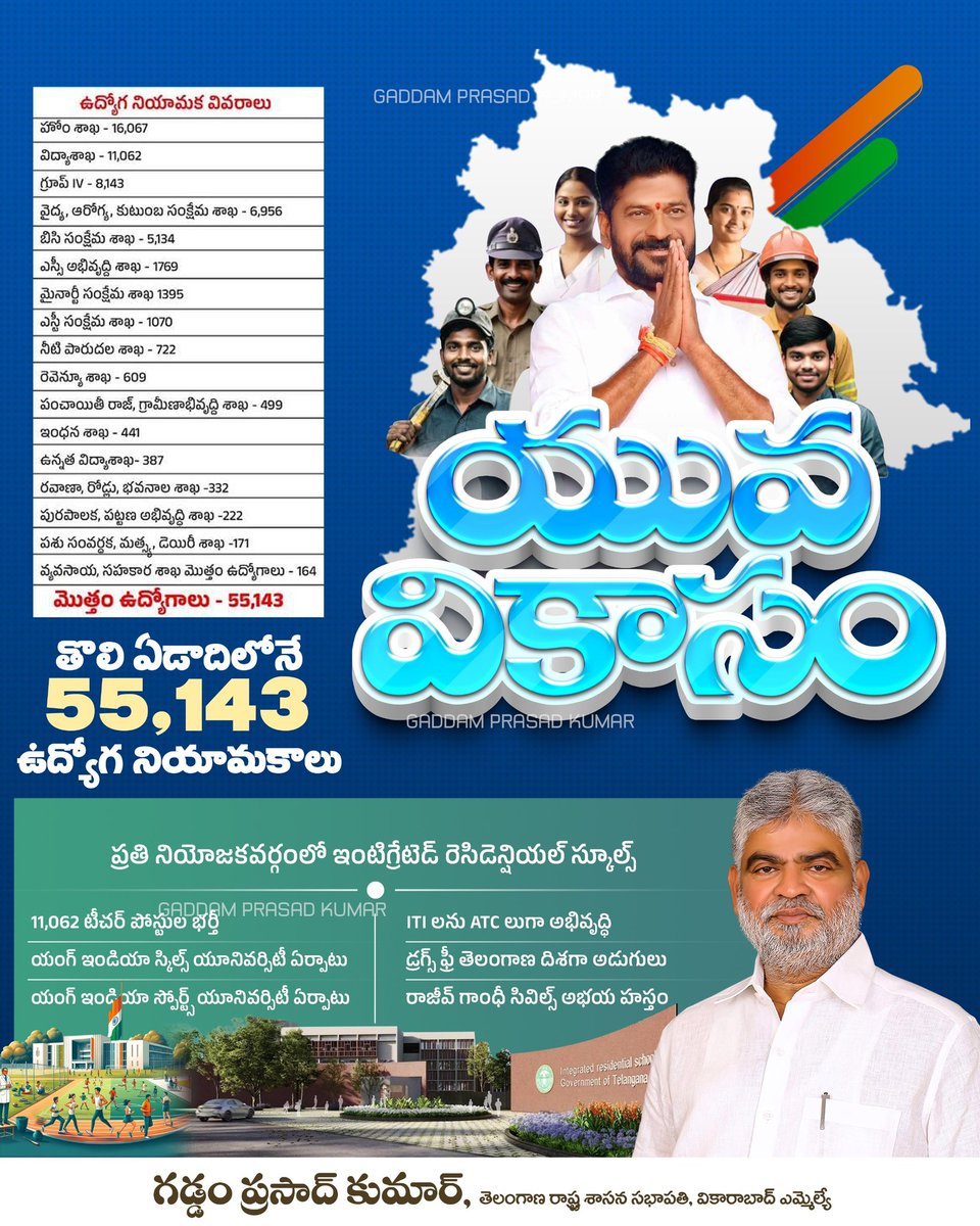 GpkOfficial_'s tweet image. యువ వికాసం..
తొలి ఏడాదిలోనే 55,143 ఉద్యోగ నియామకాలు...

@revanth_anumula
#TelanganaRising #gaddamprasadkumar #vikarabadmla #AssemblySpeaker #vikarabad #Telanganagovernment #Telangana #TelanganaAssembly #PrajaPrabhutwam #PrajaPalana