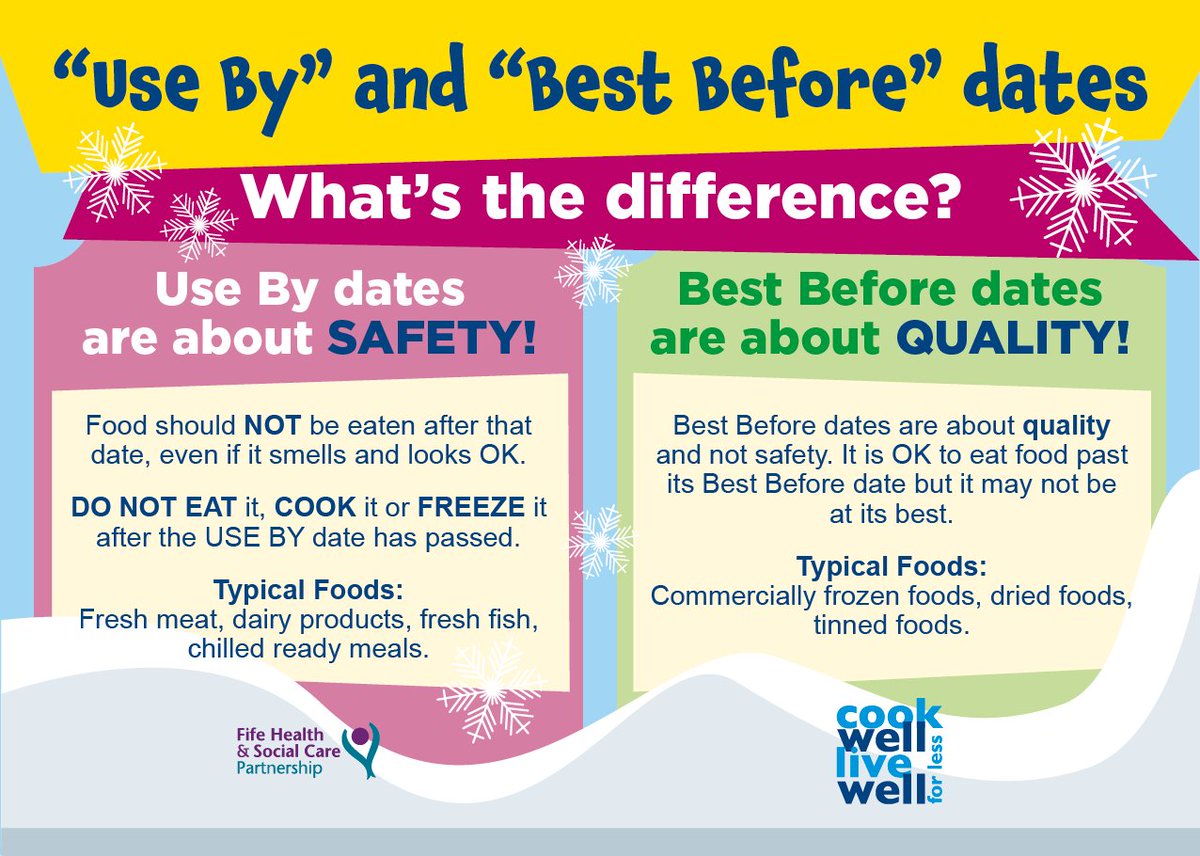 It's not just the Festive dates we need to keep an eye on.  Make sure you check best before and use by dates - remember best before is about quality and use by is about safety.
<a href="/FifeHSCP/">Fife Health & Social Care Partnership</a> @NHSFife @PHFife