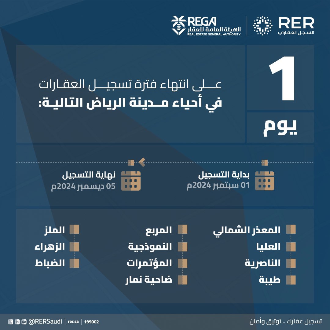 محمد الأسمري (@benmisfer) on Twitter photo باقي يوم واحد على انتهاء الفترة المحددة لتسجيل #العقارات في أحياء مدينة #الرياض التالية..
بادر بتسجيل #عقارك عبر منصة
#السجل_العقاري rer.sa
قبل انتهاء المهلة.
#عقارات_الرياض
#التسجيل_العيني
<a href="/RERSaudi/">RER | السجل العقاري</a> باقي يوم واحد على انتهاء الفترة المحددة لتسجيل #العقارات في أحياء مدينة #الرياض التالية..
بادر بتسجيل #عقارك عبر منصة
#السجل_العقاري rer.sa
قبل انتهاء المهلة.
#عقارات_الرياض
#التسجيل_العيني
<a href="/RERSaudi/">RER | السجل العقاري</a>
