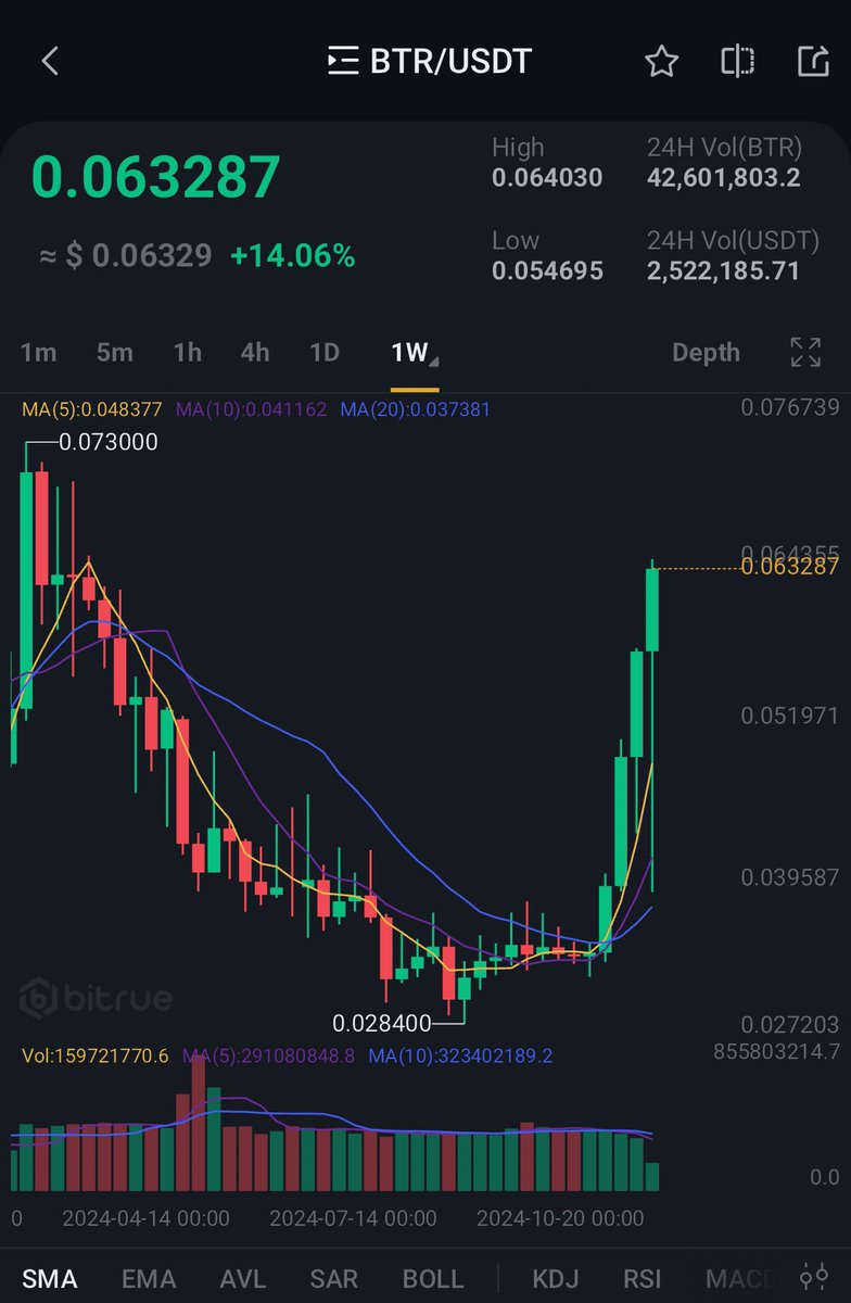 Bitrue tweet media