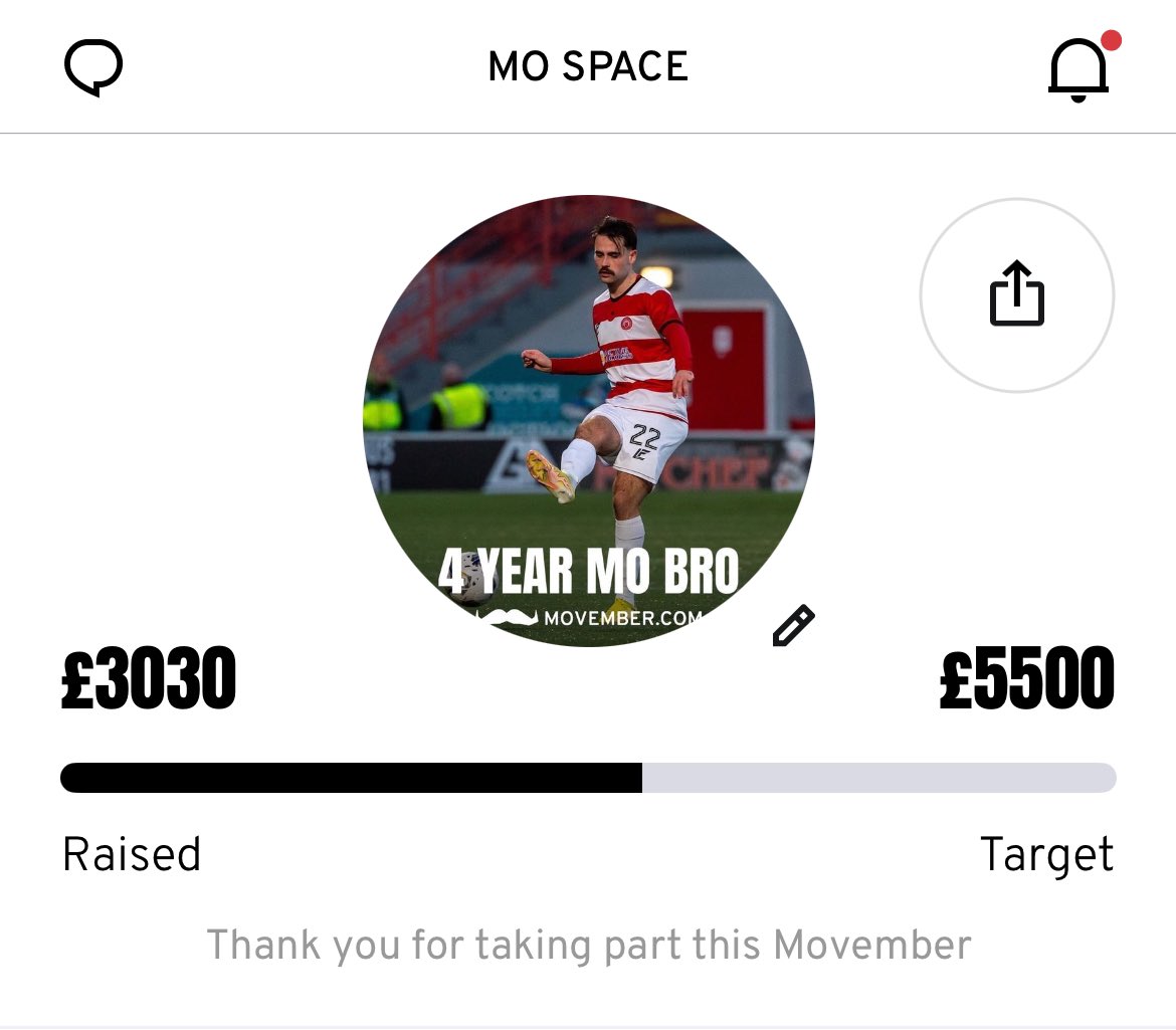 ReghanTumilty (@regs_tumilty) on Twitter photo 👨🏻£3030 RAISED THIS MOVEMBER👨🏻
Thanks to everyone who supported me again with this year’s fundraiser, LEGENDS!
The money raised goes straight to <a href="/MovemberUK/">Movember UK</a> and helps tackle mens mental and physical health.
Winners of all competitions announced later today. Thank you 👨🏻🕺🏽 👨🏻£3030 RAISED THIS MOVEMBER👨🏻
Thanks to everyone who supported me again with this year’s fundraiser, LEGENDS!
The money raised goes straight to <a href="/MovemberUK/">Movember UK</a> and helps tackle mens mental and physical health.
Winners of all competitions announced later today. Thank you 👨🏻🕺🏽