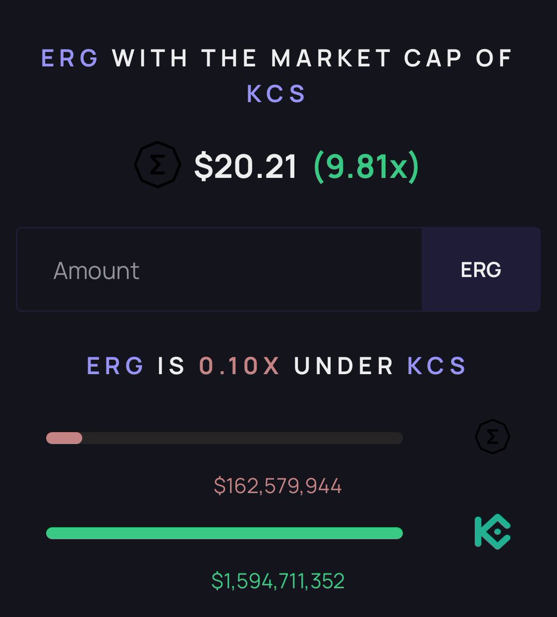 The price of #Ergo if it were to enter the top 100.

It would just go beyond its previous ATH.

Inevitable.