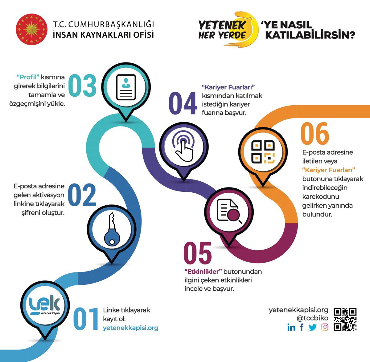 Kamu ve özel sektör işverenleri ile buluşacağınız, iş ve staj imkanları hakkında uzmanlarla görüşmeler yapabileceğiniz Güneydoğu Kariyer Fuarı 26-27 Aralık 2024 tarihlerinde Harran Üniversitesinde!
Kayıt olmak için: yetenekkapisi.org