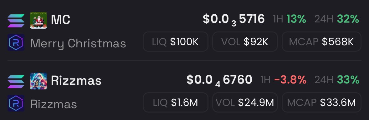 Crypt0WhaleX's tweet photo. $MC TO 10M-30M
#RIZZMAS TO 100M - 300M https://t.co/1fSejkdNVk