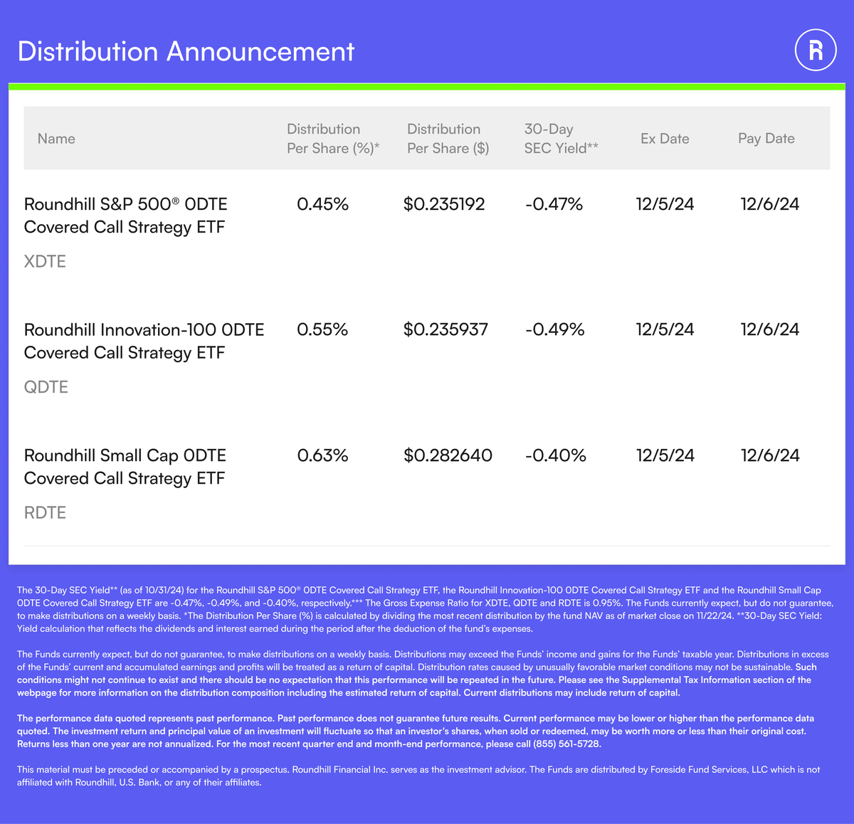 Roundhill Weekly Distribution Announcement for $XDTE, $QDTE &amp; $RDTE: