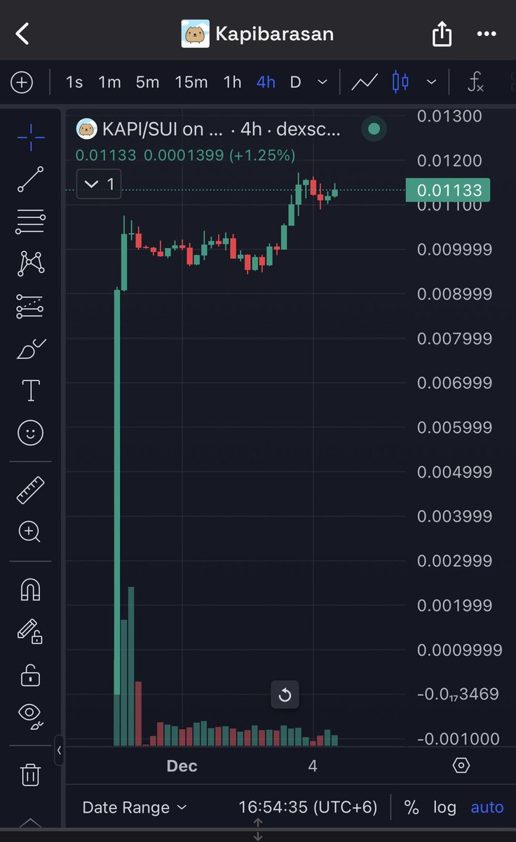 oil.sui💧 tweet media