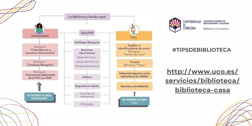 Biblioteca de la UCO tweet media