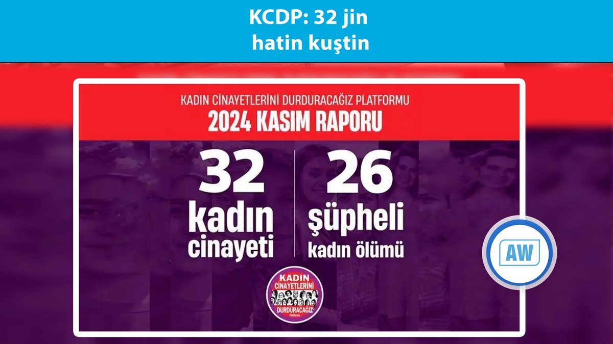 ajansawelat's tweet photo. KCDPê di rapora xwe ya Mijdarê de diyar kir ku 32 jin hatine qetilkirin û 26 jin jî bi awayê bi gûman jiyana xwe ji dest dane.
#ajansawelat #jinjiyanazadi #zenzendegiazadi
#bêdengîdikuje
#bêcizakirindikuje
#emêbidinjiyankirin
#jin #Kadınölümleri #herem
https://t.co/QYeOd61fTE https://t.co/6tzmpV5EKx