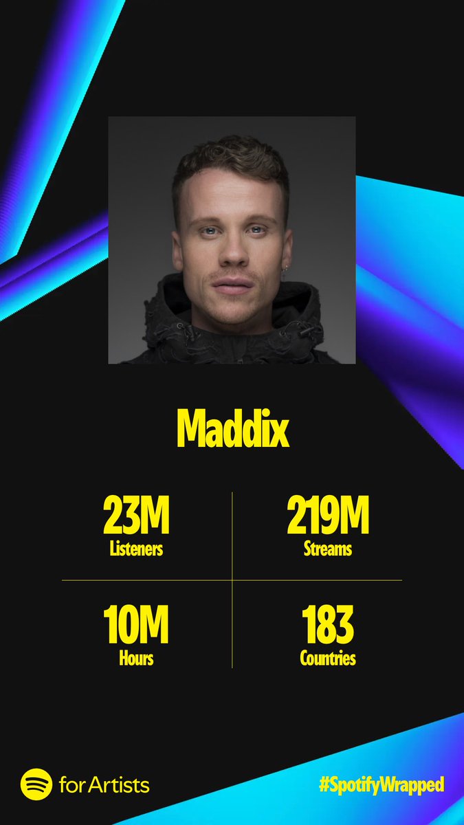 thank u for an insane year <a href="/Spotify/">Spotify</a> 🤯♥️