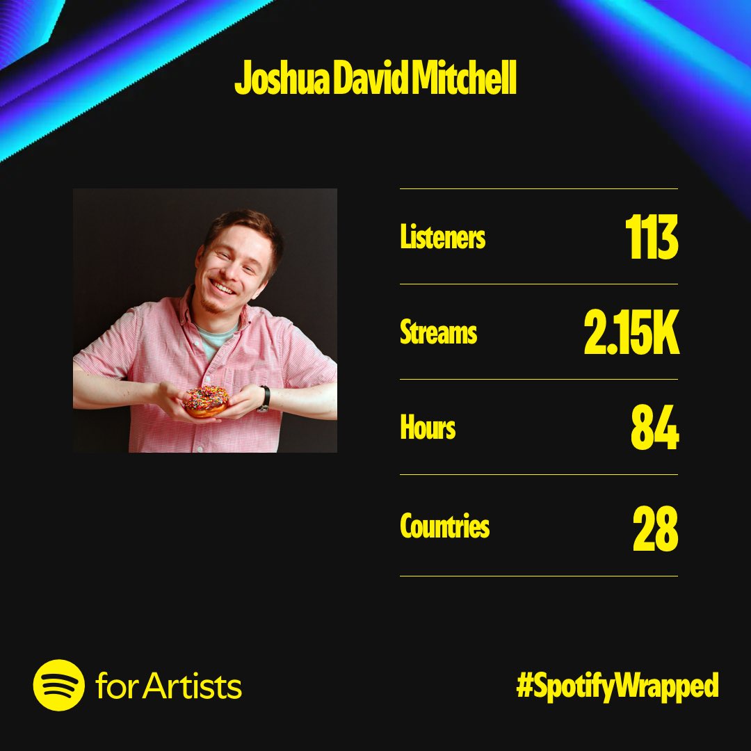 Joshua David Mitchell tweet media