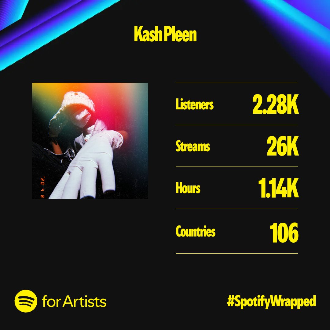 I wasn't active this year in the music department but i wanted to take some time and Thank everyone who listened and tuned in... It really means alot 💯...

Thank you 🖤
See y'all again next year... Exciting projects are in the works ⚒️