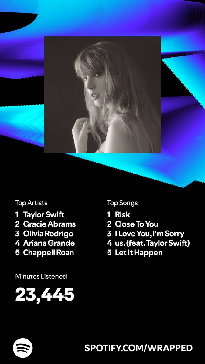 Not too shabby this year <a href="/taylorswift13/">Taylor Swift</a> <a href="/gracieabrams/">Gracie Abrams</a>