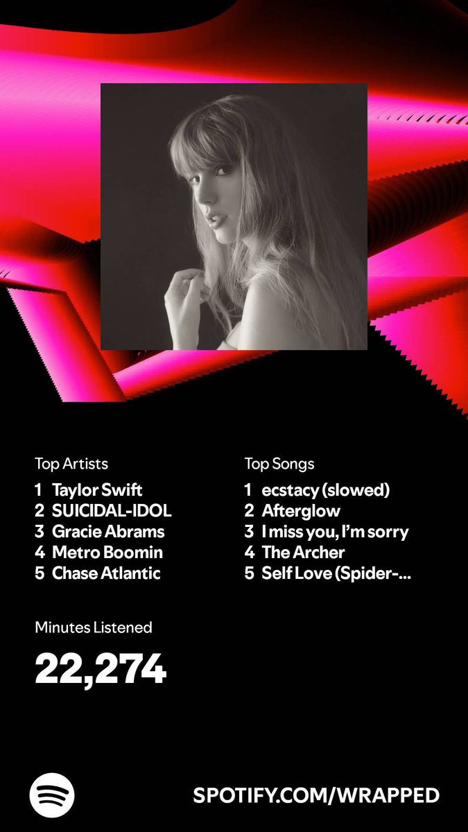 “old habits die screaming,"🖤
#Spotify #SpotifyWrapped2024 <a href="/Spotify/">Spotify</a>