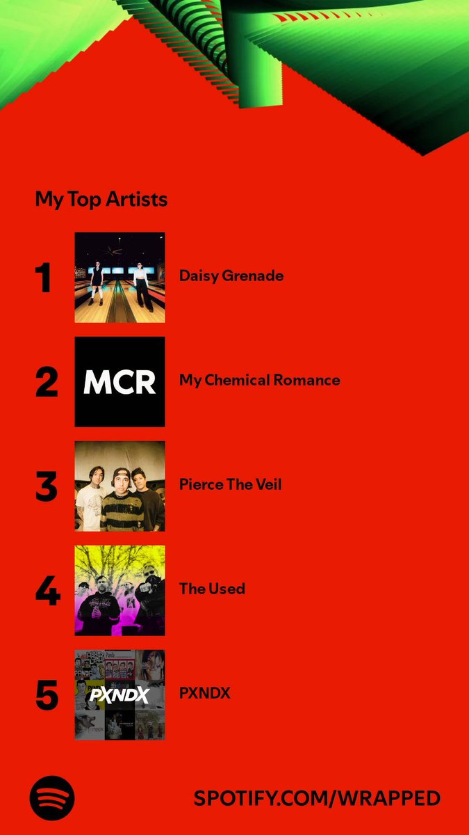 Los amo mucho <a href="/daisygrenade/">Daisy Grenade</a> <a href="/MCRofficial/">My Chemical Romance</a> <a href="/piercetheveil/">Pierce The Veil</a> <a href="/WeAreTheUsed/">The Used</a> PXNDX ❤️
