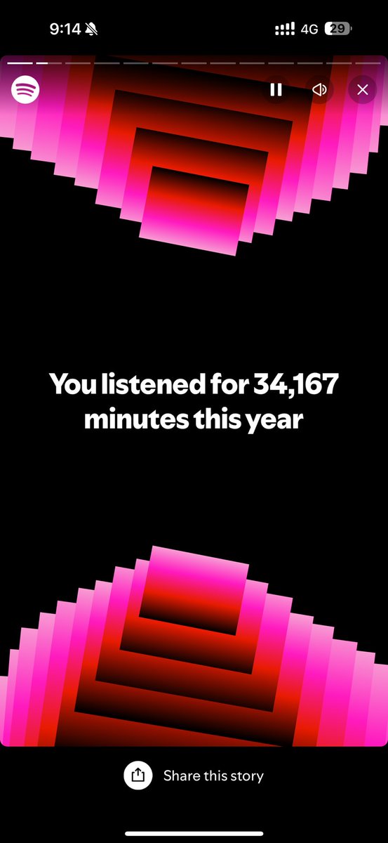 Look at all the time I spent in therapy this past year 😮‍💨