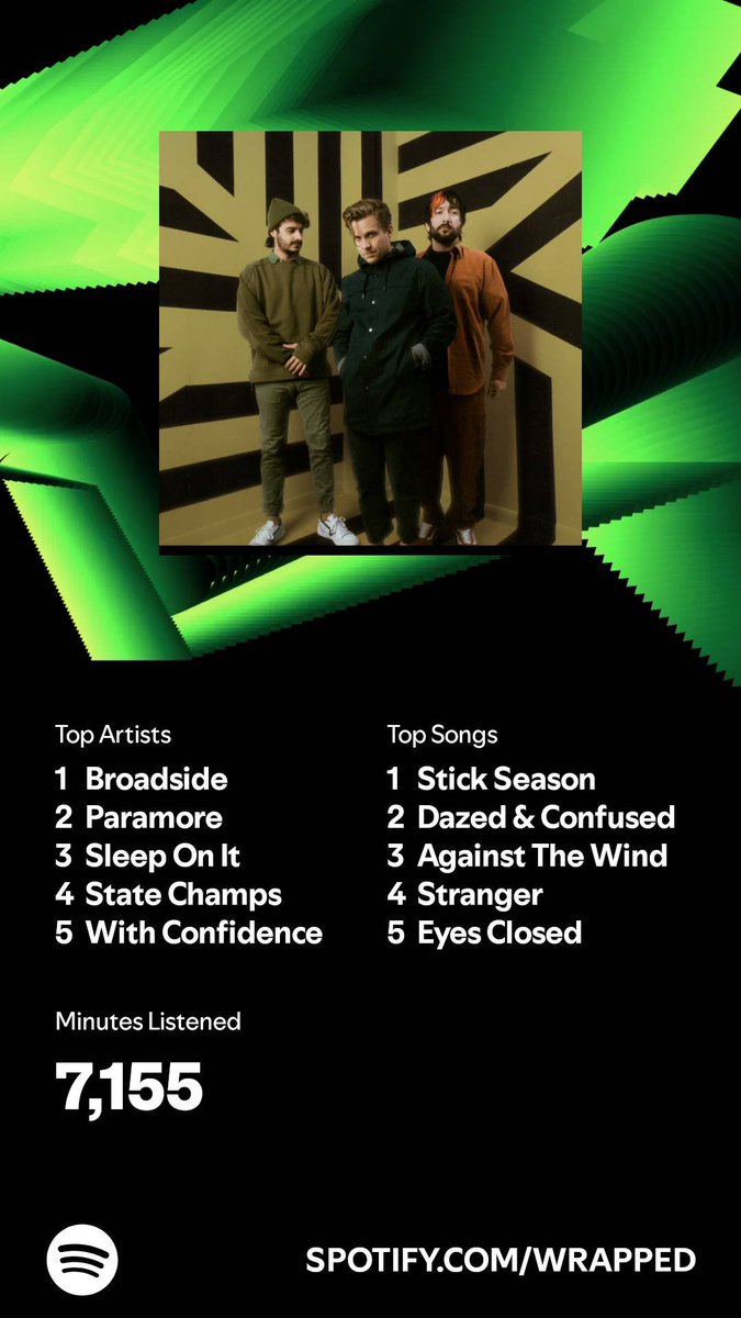 st4ywe1rd's tweet photo. Happy spotify wrapped day to all who celebrate ✨️ @Broadside_ is once again my top artist, no one is shocked. 2021 is the only year in about 7-8 years that they weren't 💀 https://t.co/UmqdNZfrwr