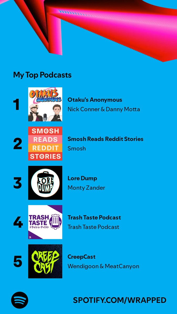 TheWulfslore's tweet photo. Once again, not super surprised 
I knew @OtakusAnon was going to be my #1  but I was sure @PodcastDump was going to be my #2 https://t.co/34wqYvPd4D