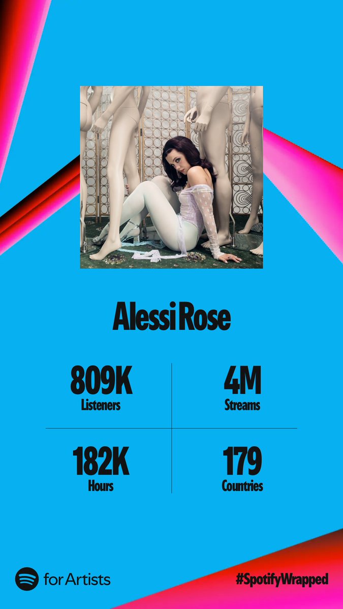 alessir0se's tweet photo. wtf i love u😭😭😭😭😭😭this is so insane &amp; i can’t wait for what next year is gonna bring. thank u always always always💋💋💋💋💋💒💒💒💒💌💌💌💌🎀🎀🎀🎀🎀🎀👑👑👑👑👑👑👑 https://t.co/ps3RuOLOR8