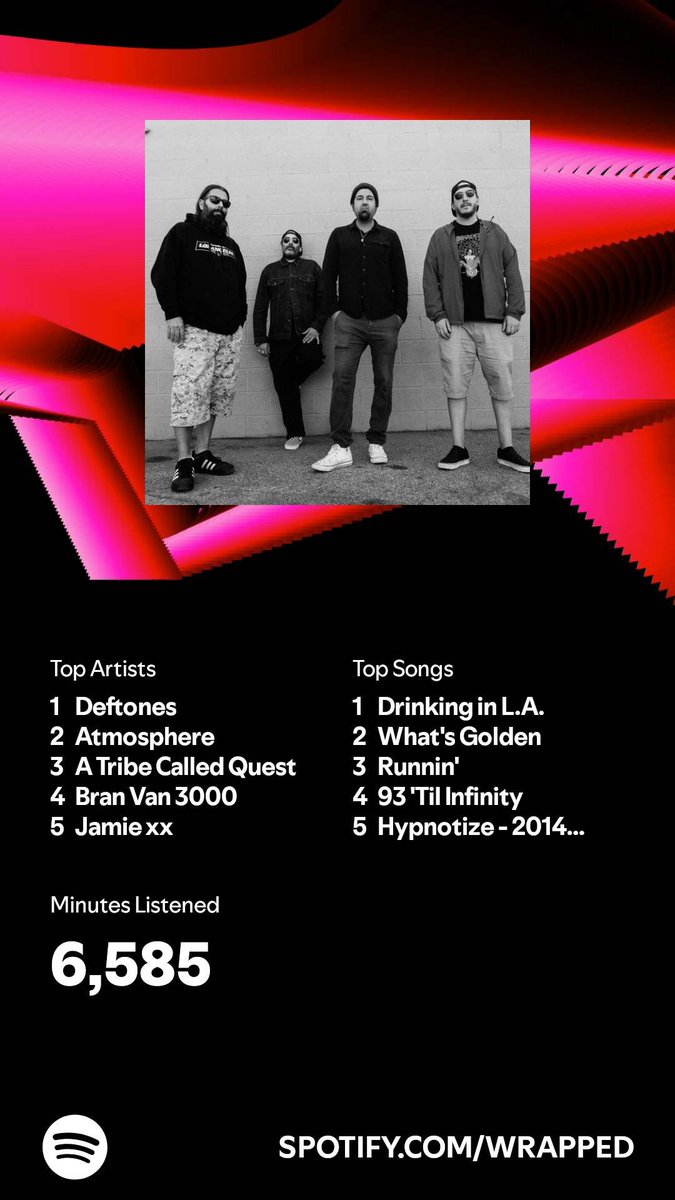 #SpotifyWrapped2024 #Spotifywrapped