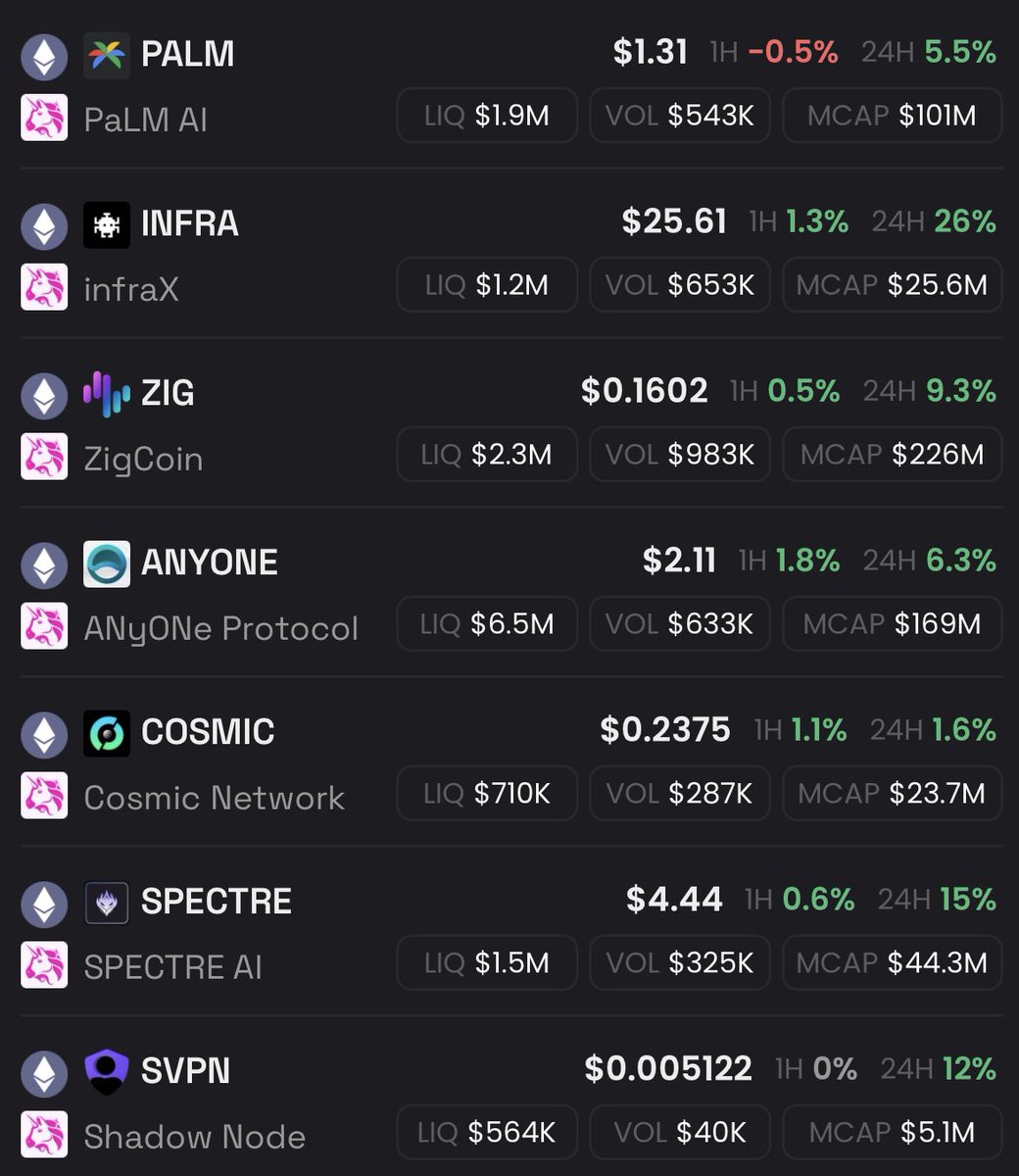 robw00ds's tweet photo. What am I missing ?
$PIN $PAI $NEURAL $DSYNC #0x0 $HASHAI $PALMAI $ZIG $ANyONe $COSMIC $SVPN $SPECT $INFRA https://t.co/AX3ZFQyldX