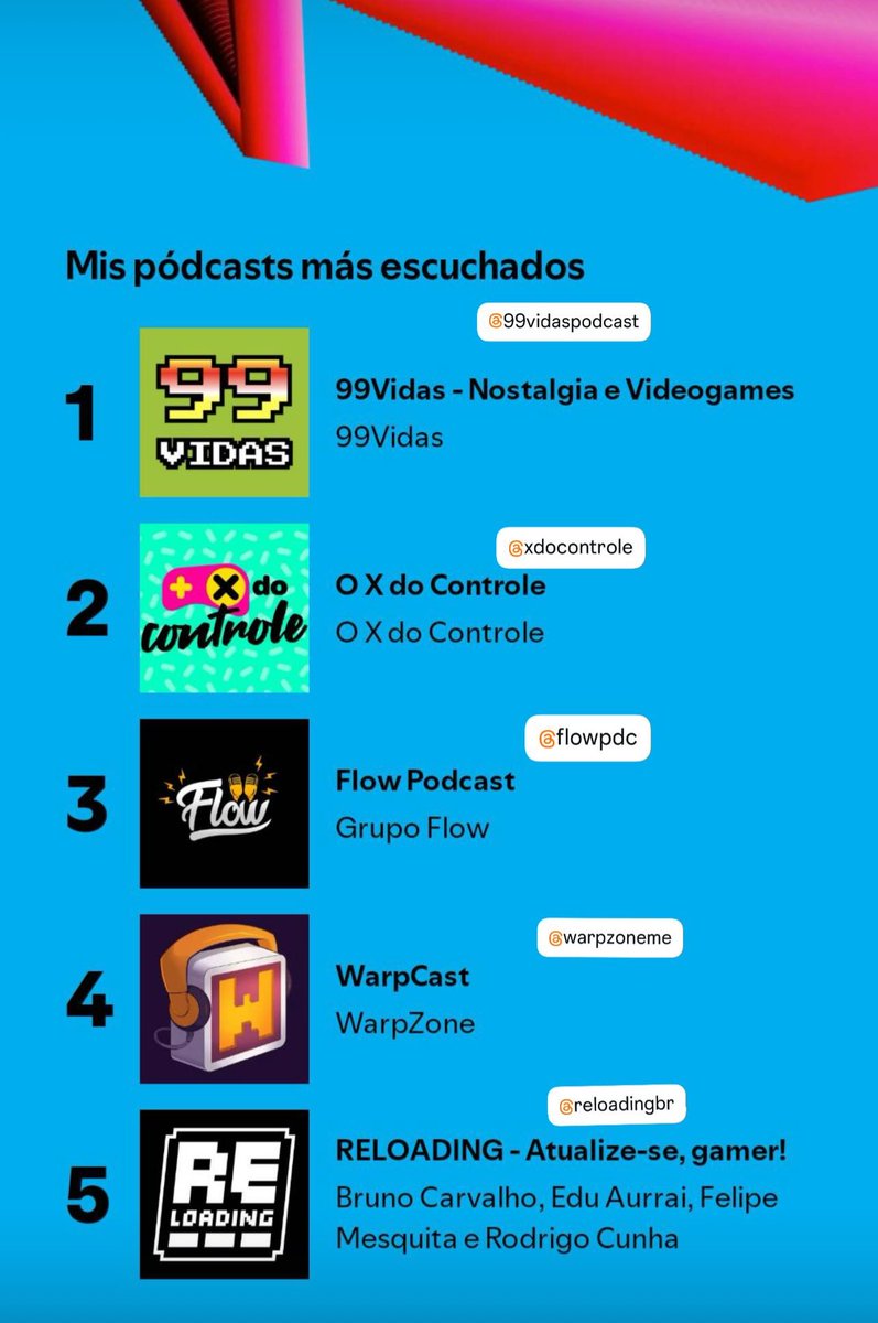 Hightowerbranco's tweet image. Feliz com meu 2024 musical! E com os parças dos podcasts!

@99Vidas @xdocontrole @flowpdc @WarpZoneMe @ReloadingBR