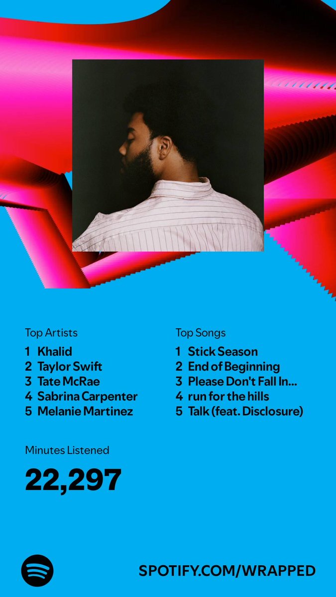 lyd_roseee's tweet photo. Let’s gooooo ⁦@thegreatkhalid⁩ #SpotifyWrapped   https://t.co/Ih1NMNKR3h https://t.co/3NmClrQgvt
