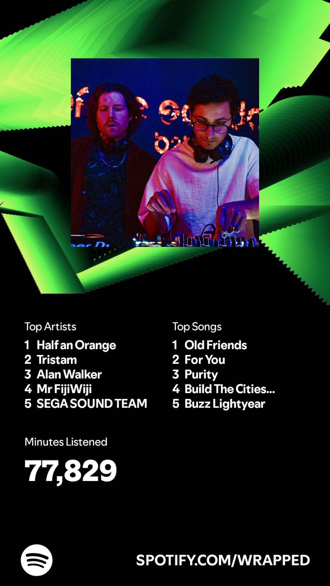 GhostAssassinPD's tweet photo. 2nd year in a row 🍊!! @halfanorange @TristamOfficial Alan Walker -  Thanks for all the amazing songs, you guys are extraordinary! #SpotifyWrapped 
https://t.co/XM8g5Nr7tO https://t.co/0JId5XJzry
