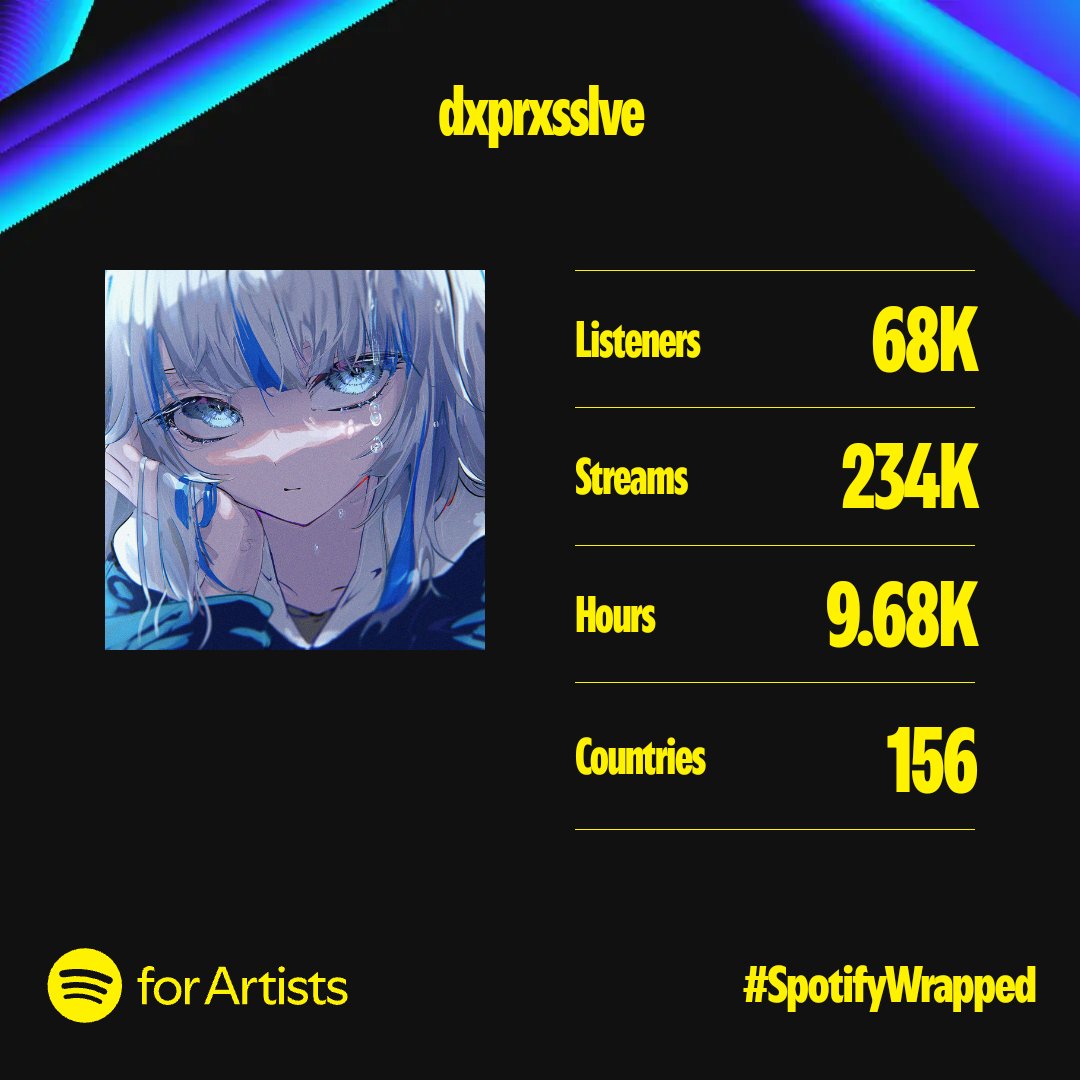 dxprxsslve's tweet photo. Uhh..I mean gg?
#SpotifyWrapped2024 https://t.co/mKn9vpkP4k