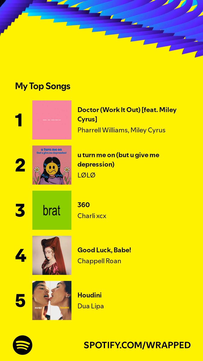 KEL5S's tweet photo. need mother to release new music to regain my top spot 🥲 @MileyCyrus 👀 #spotifywrapped https://t.co/FITM8samia
