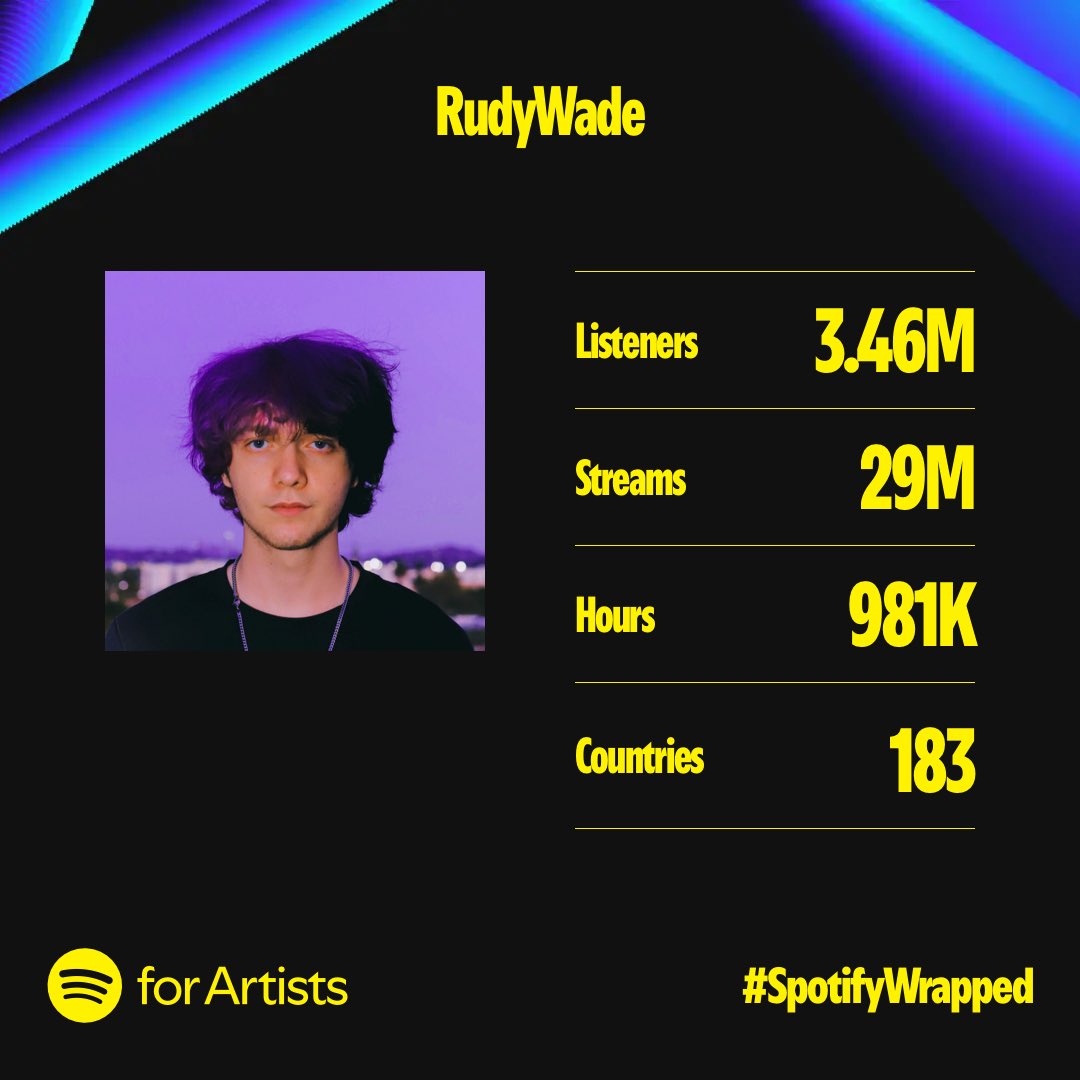 Thank you guys for listening to my music. Without you, my dreams wouldn't be reality. Heres to an amazing 2024 and an even more amazing 2025🥂