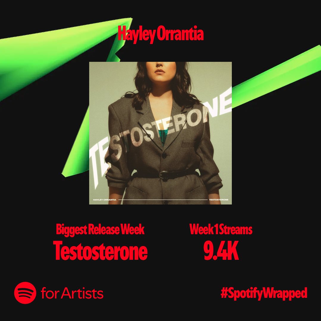 Thank you to everyone who streamed, liked, shared and saved my music this past year! I’m so happy to be releasing new music again and it means so much to me to see some of you connected with it. New music coming in the new year! 🎶 #SpotifyWrapped