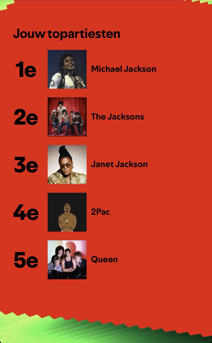 Matthijs_v_R_'s tweet image. #ThrillerChallenge2024 influenced my number 1 quite a bit😂 
#Spotifywrapped