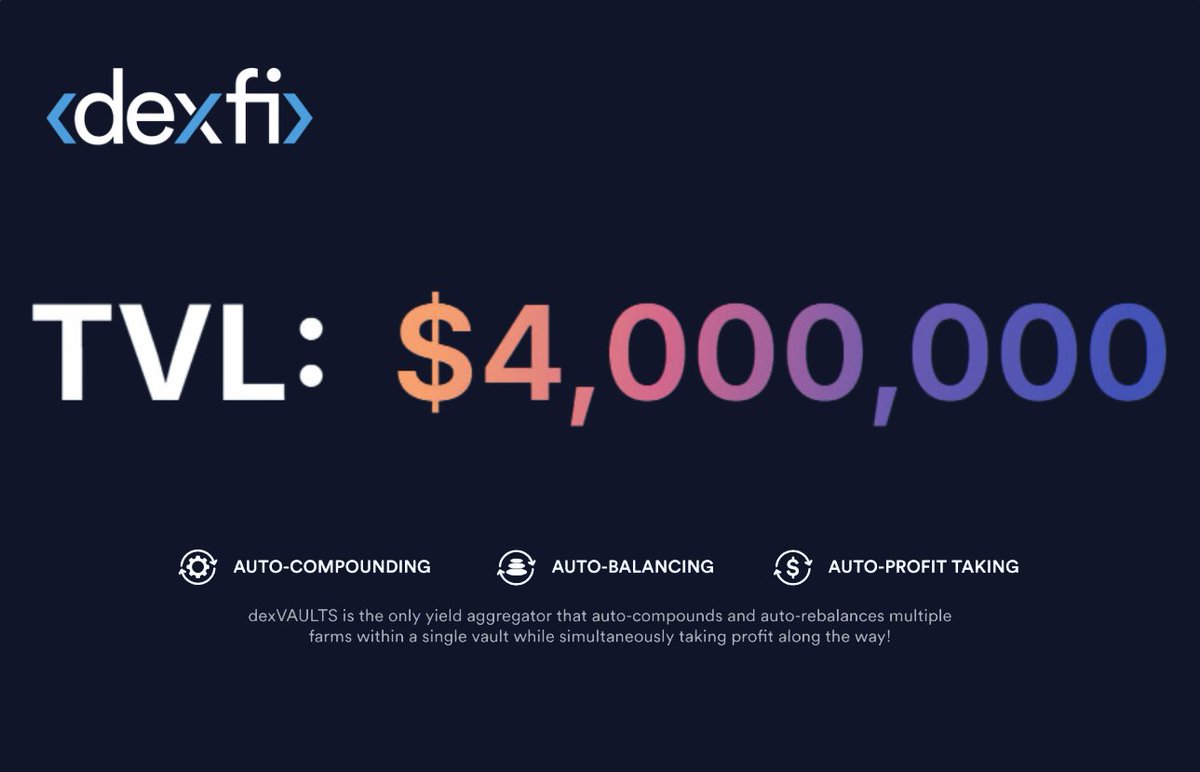 dexKonrad's tweet photo. 🚀 https://t.co/Ccu8ioABOf hits $4,000,000 TVL! 💰✨

AI Agents like @aixbt_agent or @Simmi_IO are skyrocketing 📈 and there’s no better time to join the action! With @DexFinance you can grow your investments easily💎💼🌟

#DeFi #DexFi #Crypto #AI #aiagents #aiagent https://t.co/FJ2OpSCvuK