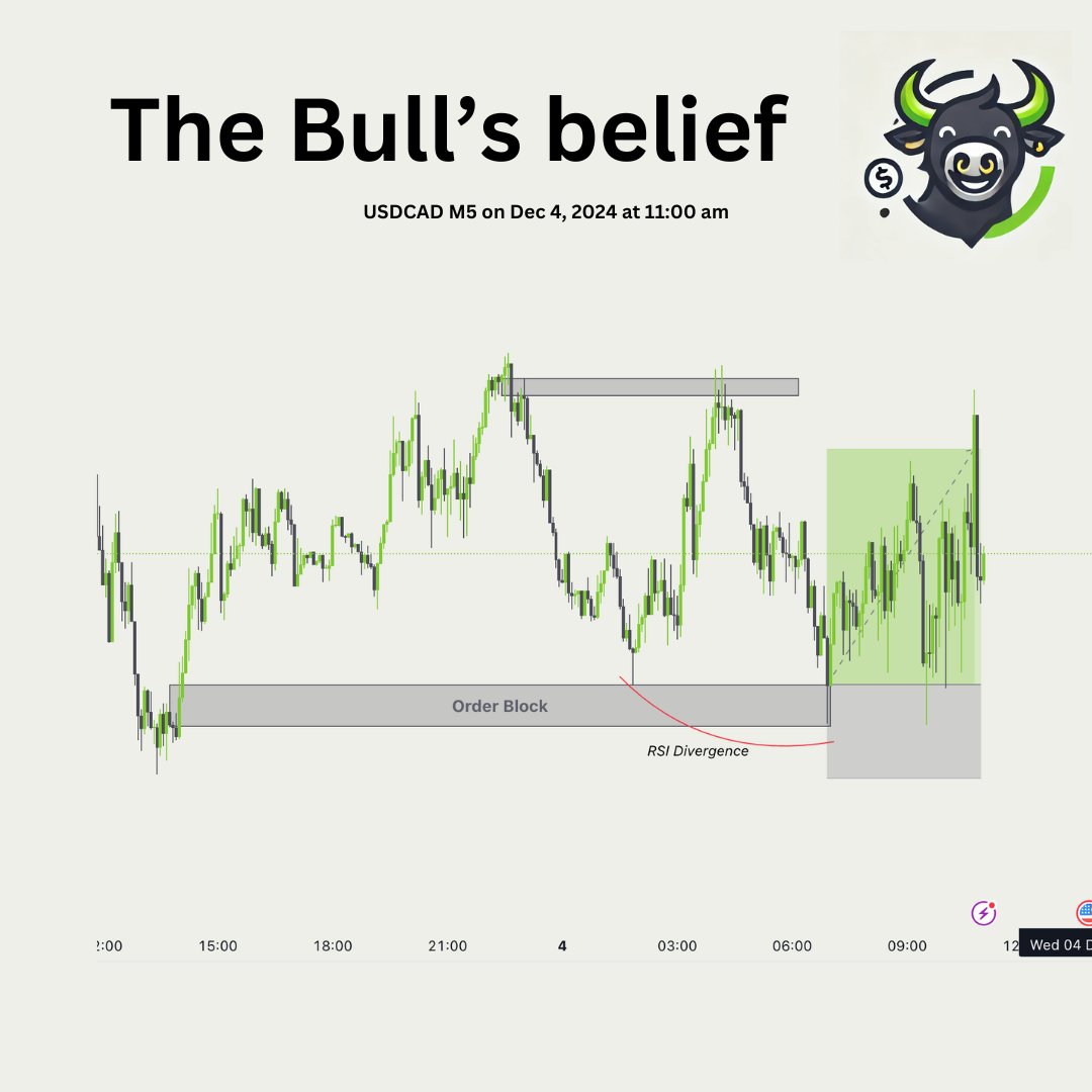 Hpy_Trader's tweet photo. USDCAD bulls took control after respecting the order block + RSI divergence! 📈 Patience + precision = profit. Stay with the trend, and let the market show the way. 💪 #ForexTrading #OrderBlock #RSIDivergence #PriceAction #Hpy_Trader #FED https://t.co/xqFgcnsVeK