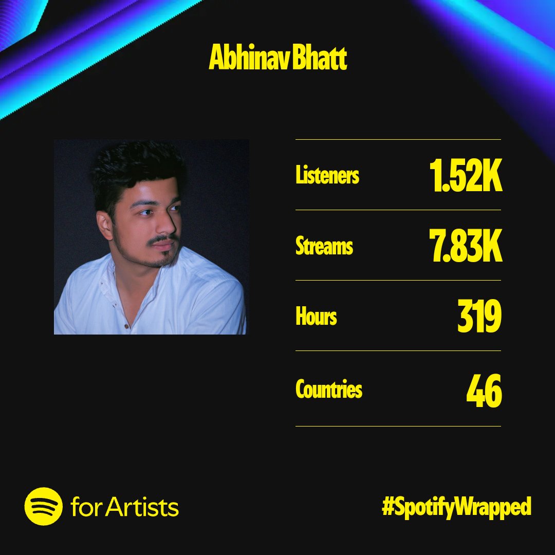 1.52K listeners this year!
Thank You for listening my music 🫶🏻

#hiphop #spotifywrapped #music