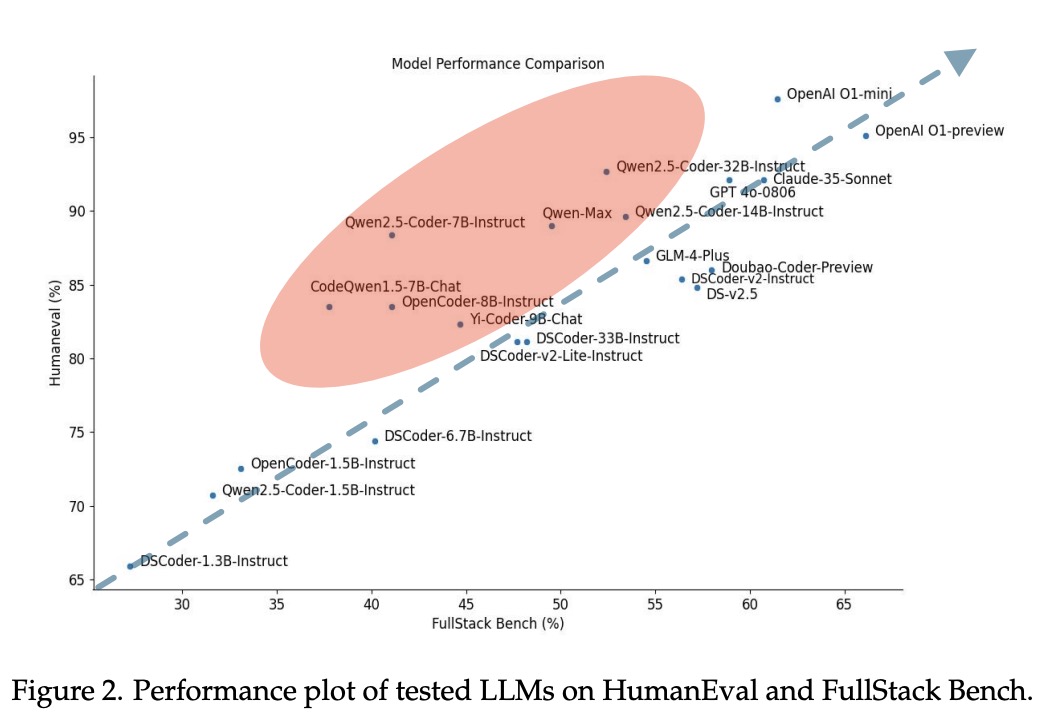 Ge Zhang tweet media