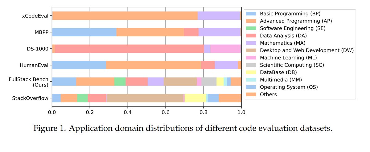 Ge Zhang tweet media