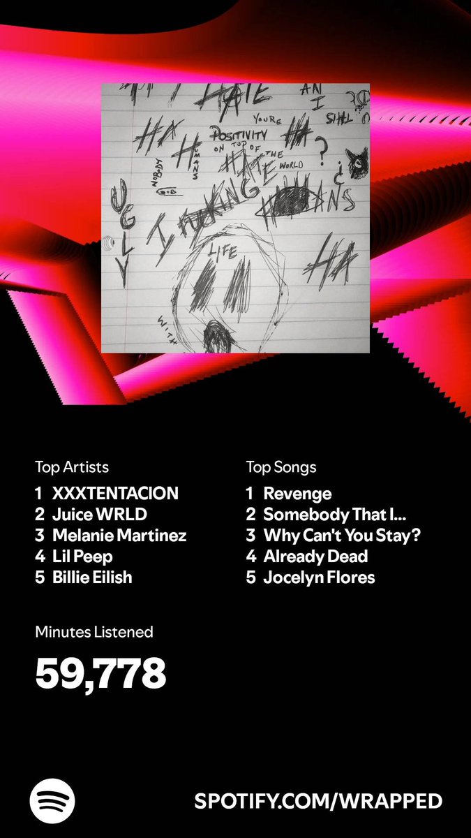 dom12441's tweet photo. This years #SpotifyWrapped was kinda mid in terms of presentation. But however when it comes to wrapped itself I'm really happy with my results lmao. https://t.co/Ya7Dygj5sZ