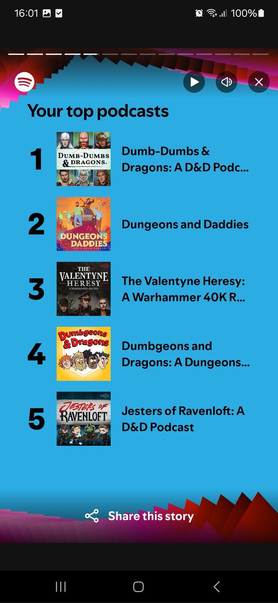 Darkholeson (@darkholeson) on Twitter photo I think this is the fourth of fifth year that <a href="/DDandDpodcast/">Dumb-Dumbs & Dragons</a> <a href="/dumbdumbdice/">Dumb-Dumbs & Dice</a> have taken over my top spots for #SpotifyWrapped2024 I think this is the fourth of fifth year that <a href="/DDandDpodcast/">Dumb-Dumbs & Dragons</a> <a href="/dumbdumbdice/">Dumb-Dumbs & Dice</a> have taken over my top spots for #SpotifyWrapped2024