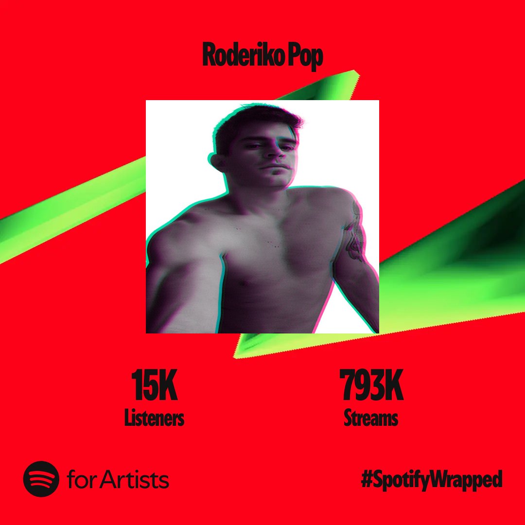 roderikopop's tweet image. THANK YOU ❤
Another Year full of Support 🎶
Almost 800K Streams and people in 132 Countries listening to my music 😊 15K LISTENERS
AWESOME 👌🏻
If you are new remember that music works by repetition, so keep playing all my albums
#SpotifyWrapped2024 #SpotifyWrapped