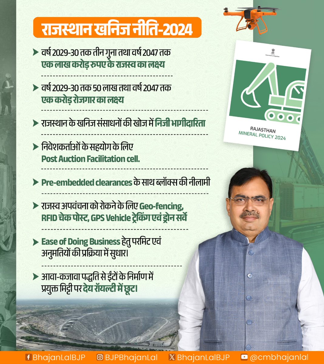 BhajanlalBjp's tweet photo. 'Rising Rajasthan' ग्लोबल इंवेस्टमेंट समिट 2024 के आयोजन से पूर्व आज मुख्यमंत्री कार्यालय में खान एवं भूविज्ञान विभाग से संबंधित राजस्थान खनिज नीति-2024 एवं राजस्थान एम-सेण्ड नीति-2024 का अनावरण किया। इन नीतियों के प्रमुख प्रावधान इस प्रकार हैं-

#RisingRajasthan
#आपणो_अग्रणी_राजस्थान
