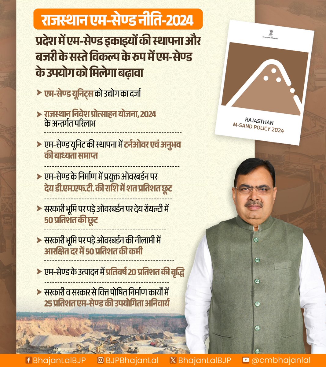 BhajanlalBjp's tweet photo. 'Rising Rajasthan' ग्लोबल इंवेस्टमेंट समिट 2024 के आयोजन से पूर्व आज मुख्यमंत्री कार्यालय में खान एवं भूविज्ञान विभाग से संबंधित राजस्थान खनिज नीति-2024 एवं राजस्थान एम-सेण्ड नीति-2024 का अनावरण किया। इन नीतियों के प्रमुख प्रावधान इस प्रकार हैं-

#RisingRajasthan
#आपणो_अग्रणी_राजस्थान