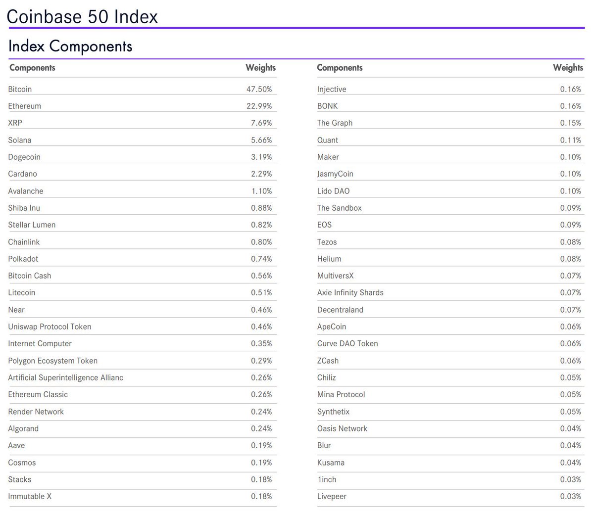 coinbase严选的50个代币，看看里面是否有你持有的