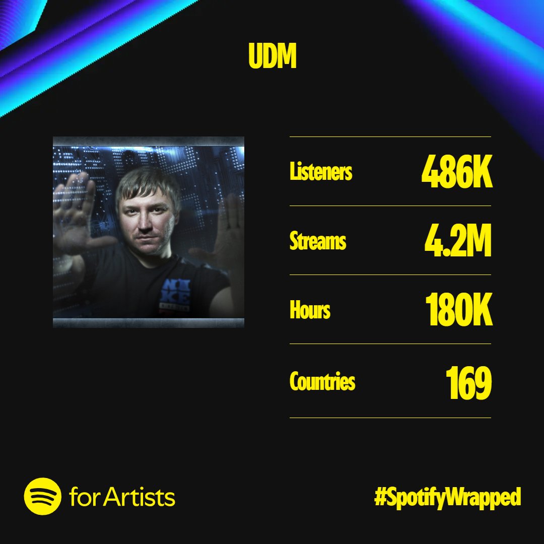 Dmitriy Uskov tweet media