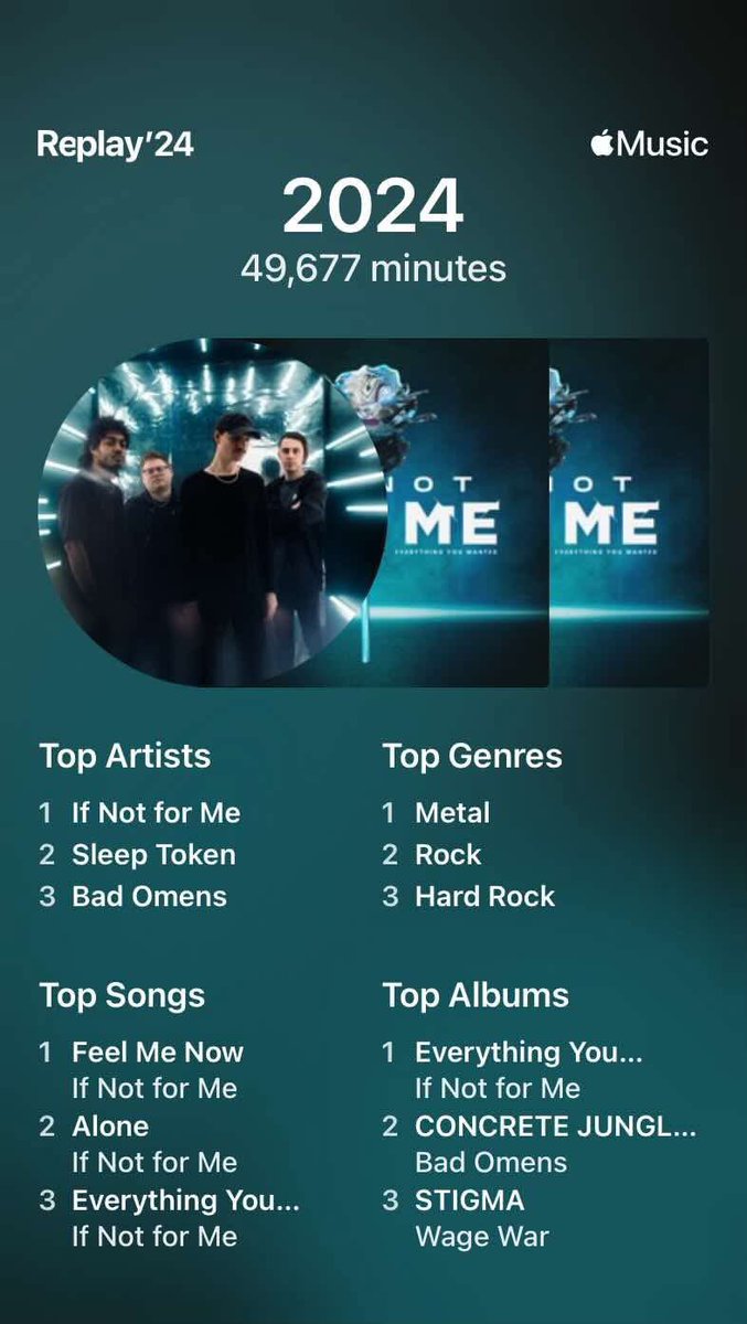 Can’t say I’m surprised. Those top 3 songs have been on almost every playlist I made this year 😅