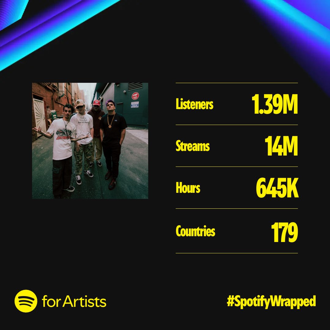 Thank you to everyone that has listened to us. ❤️

Last chance to see us live:

December 12 NYC
December 14th Nashville, TN 

Tickets in Bio!