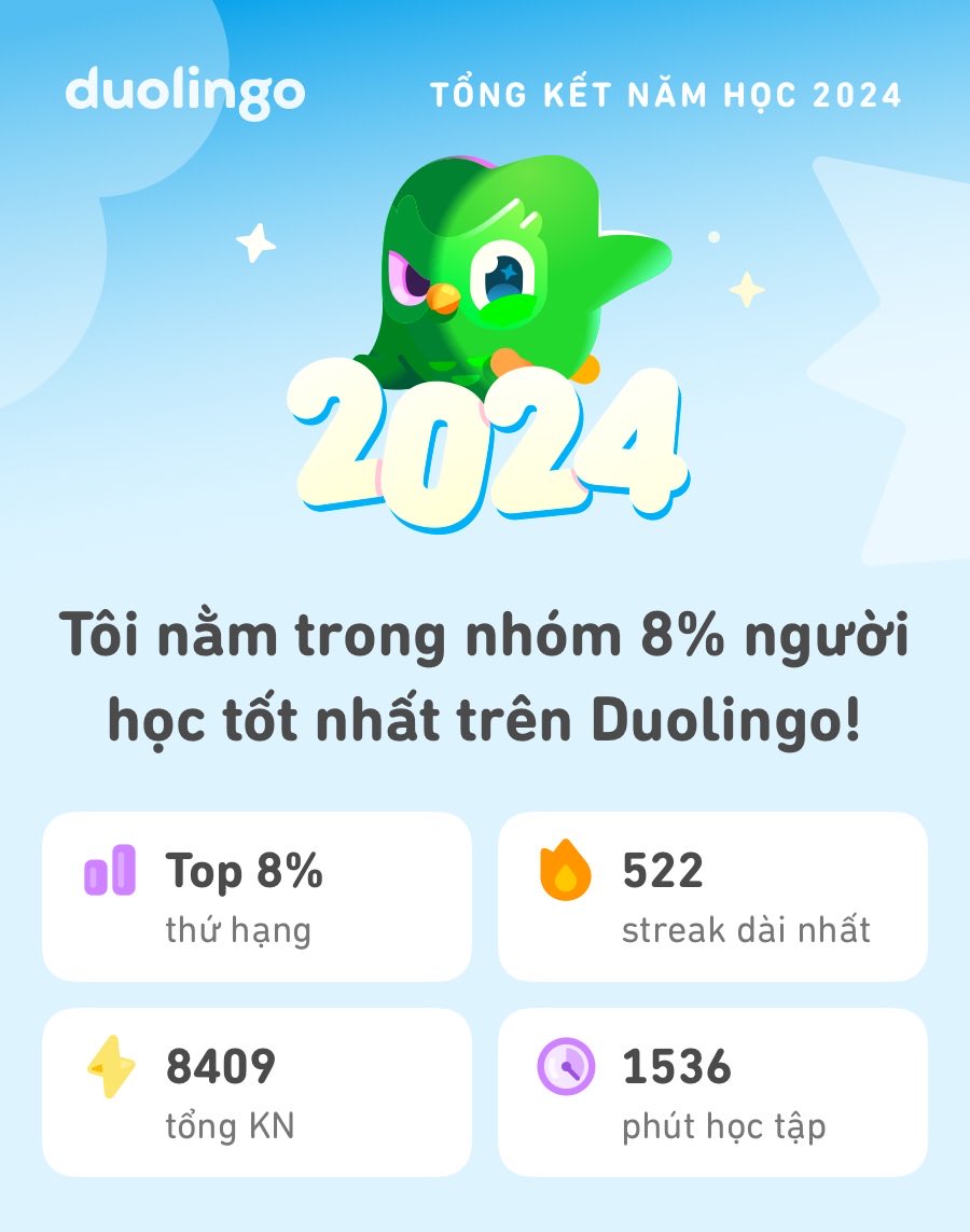 sts_0x's tweet photo. Hãy xem thành tích học năm 2024 của mình trên Duolingo nha! #Duolingo365 https://t.co/srfpbgq1zq