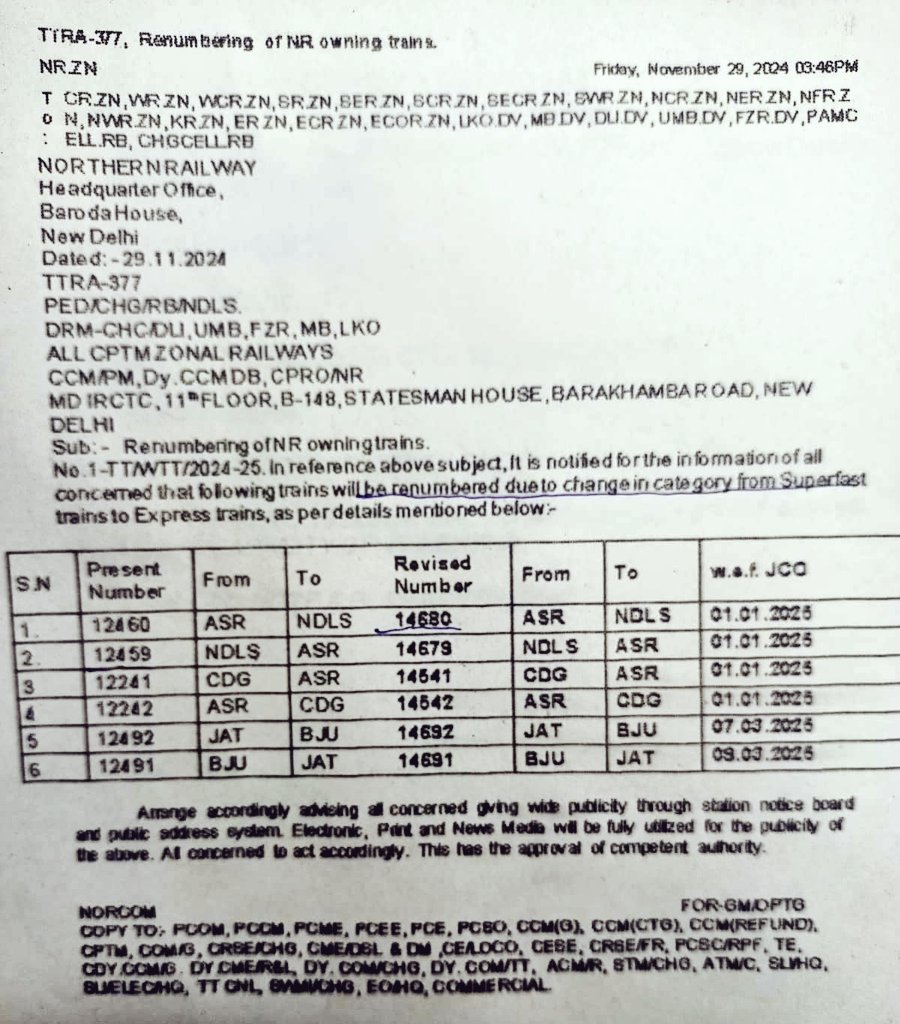 01 जनवरी 2025 के बाद निम्न रेल सेवाएं सुपरफास्ट की जगह एक्सप्रेस श्रेणी के साथ संचालित होगी।